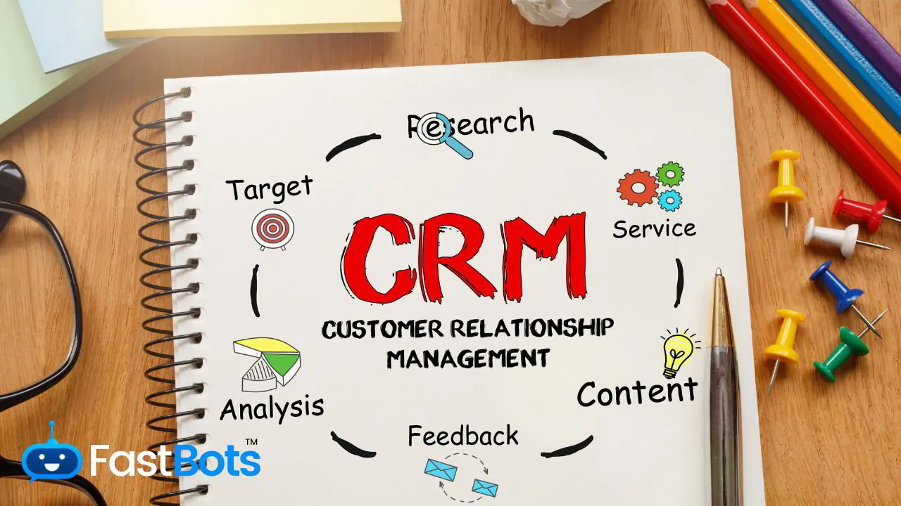 The Importance of Measuring CRM Return On Investment