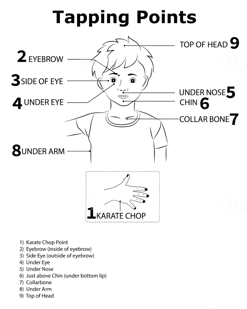 Simple Eft Instructions For Children & Adults