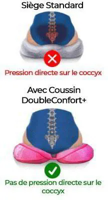 Coccygodynie : soulagez votre coccyx par l'Ostéopathie