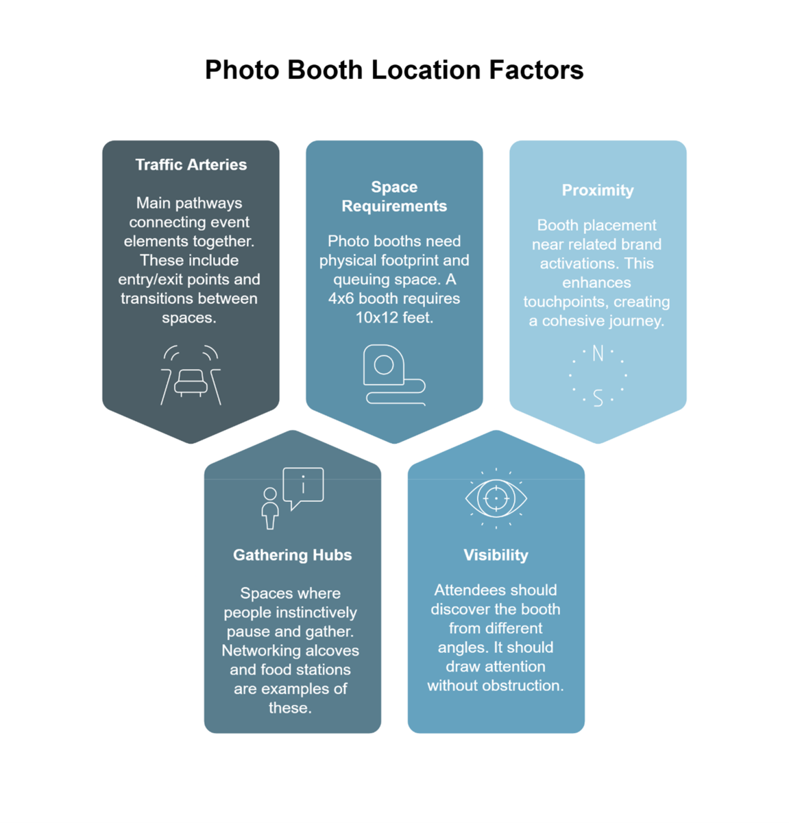 Photo Booth Traffic Flow Management Strategic Placement