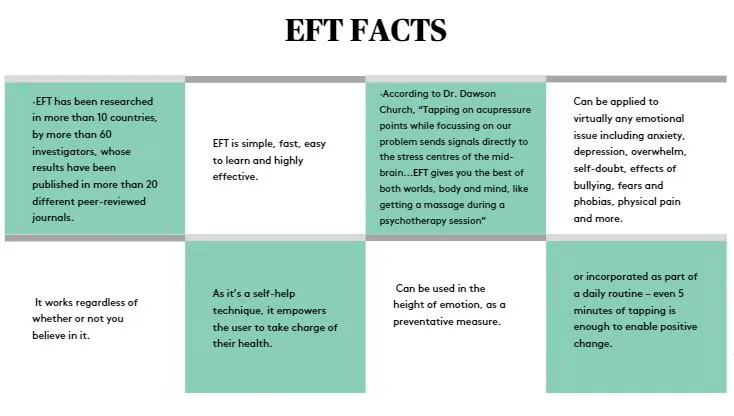 EFT for Anxiety