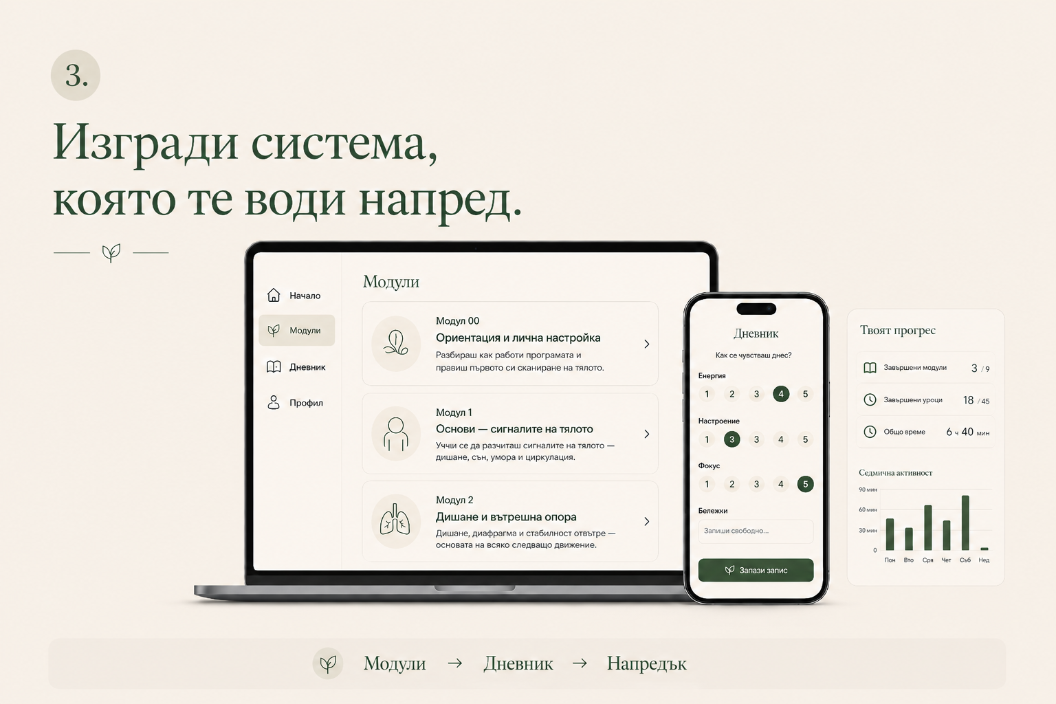 Изгради системата, която те води напред