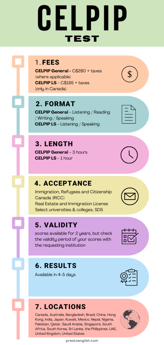 CELPIP Test Overview: Fees, Format, Validity, Locations and more