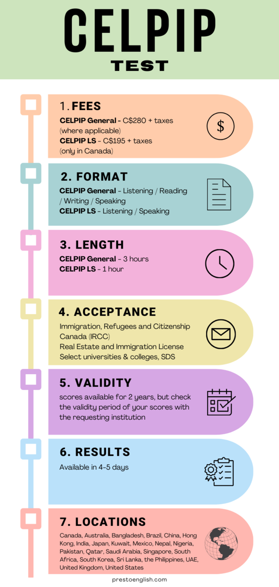 CELPIP Test Overview Fees Format Validity Locations And More