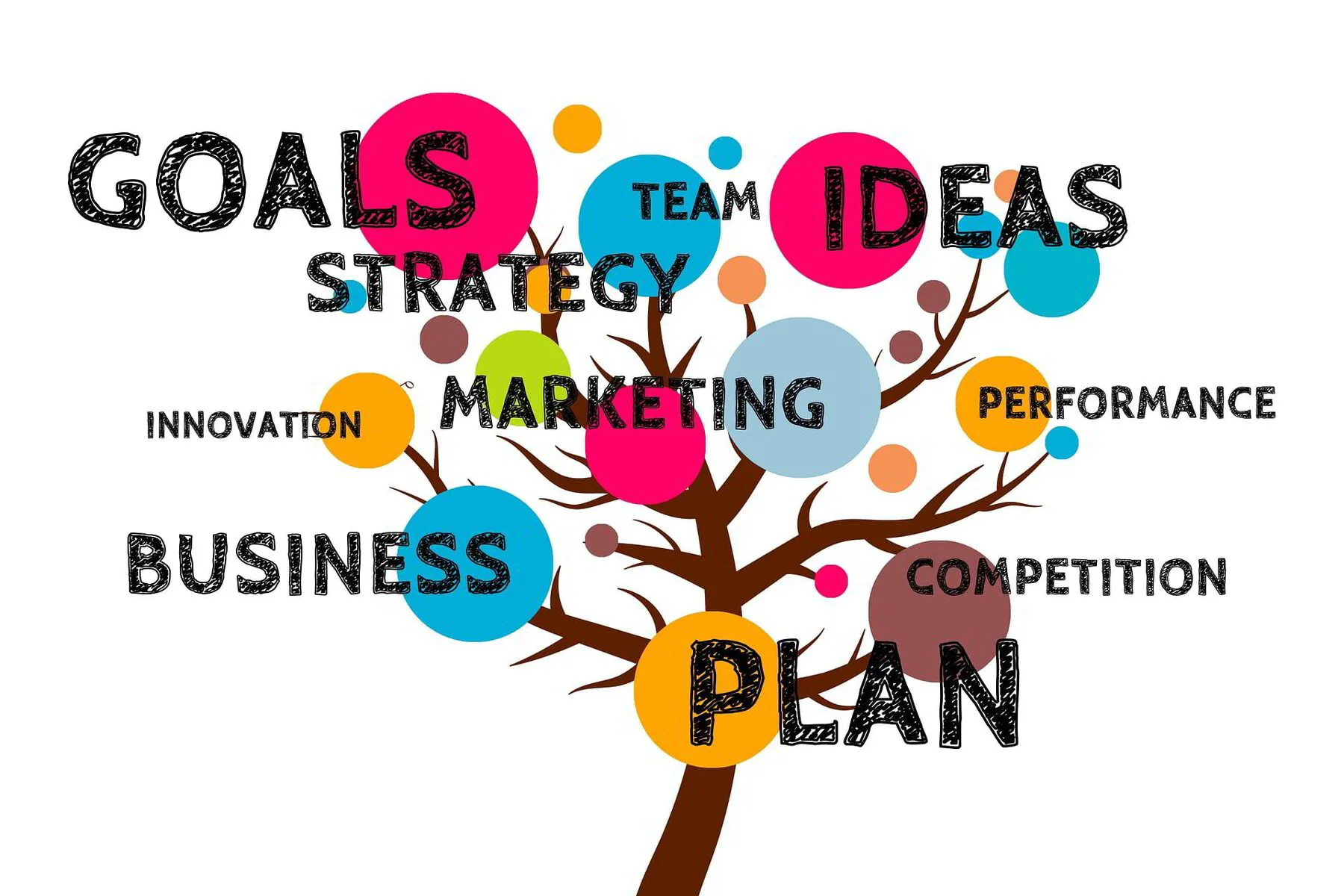 Have you started your 2021 Marketing Plan?