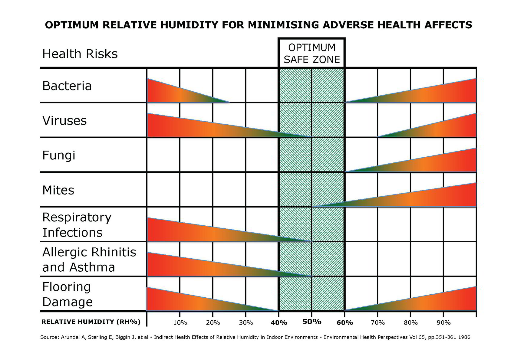 Humidification v. COVID19
