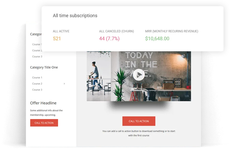 membership funnels and subscriptions