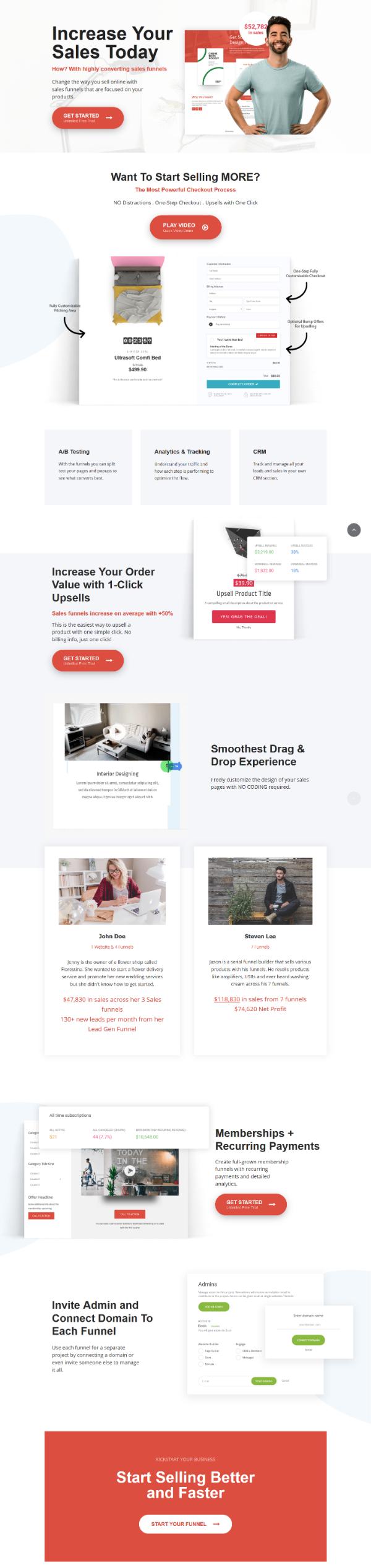 Promoting Sales Funnels