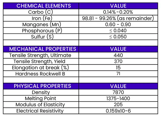 Creative Steel Industries | Mild steels supplies | Penang Malaysia