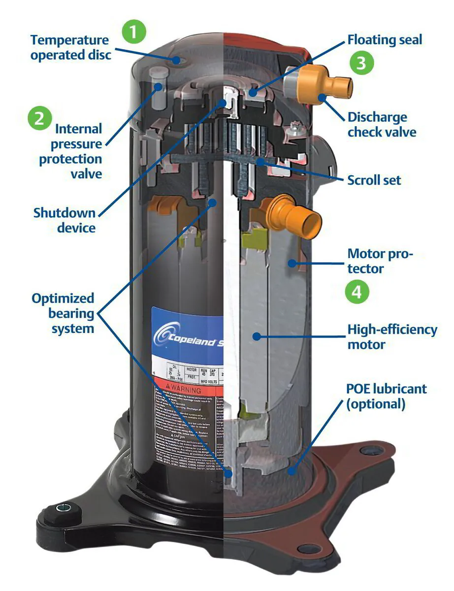 Copeland AC compressor cutaway