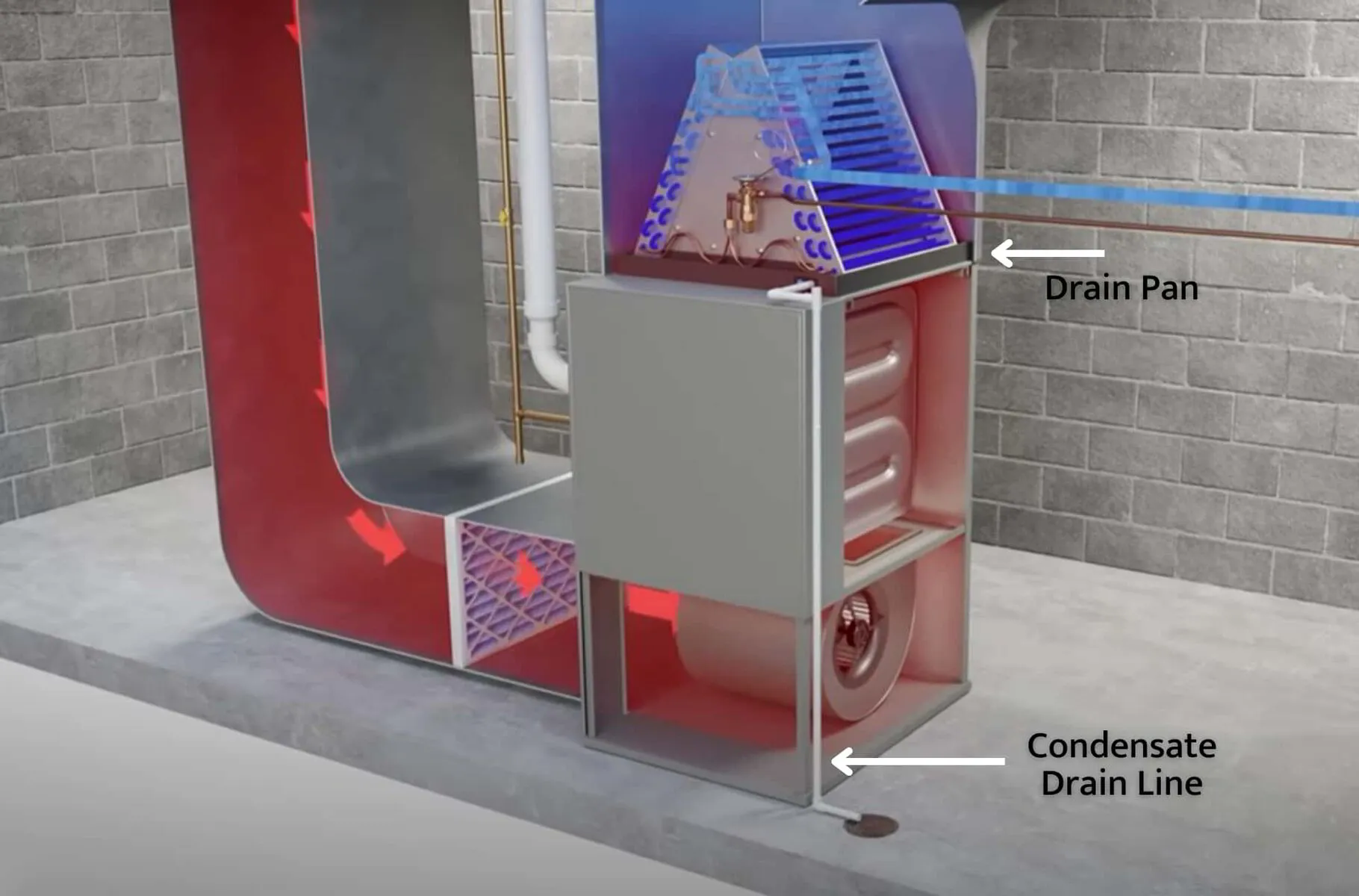 indoor handler breakdown showing AC condensate drain line and drain pan