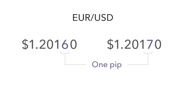 difference between pip and pip3