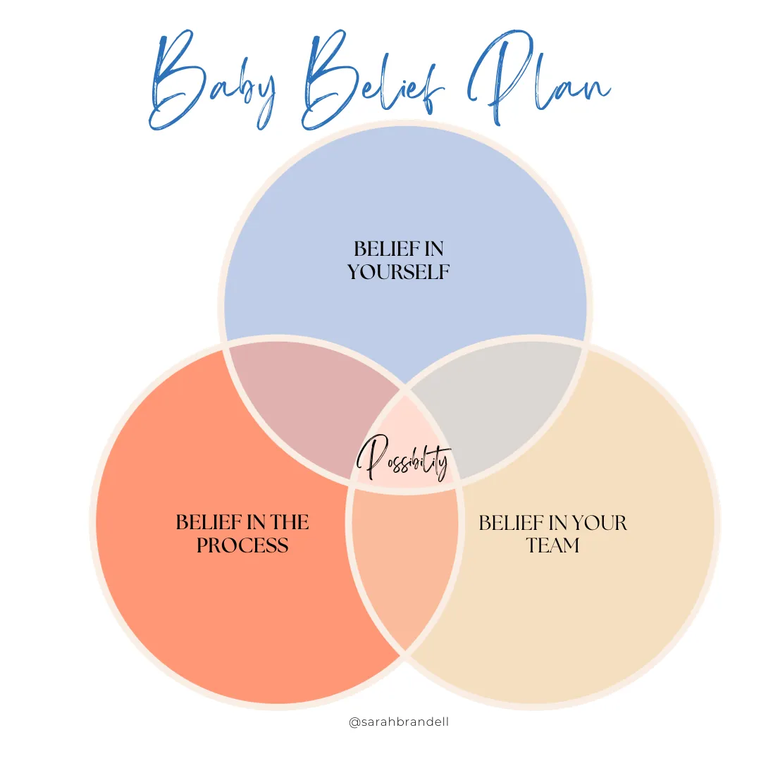 Building Your Baby Belief Plan on the Fertility Journey