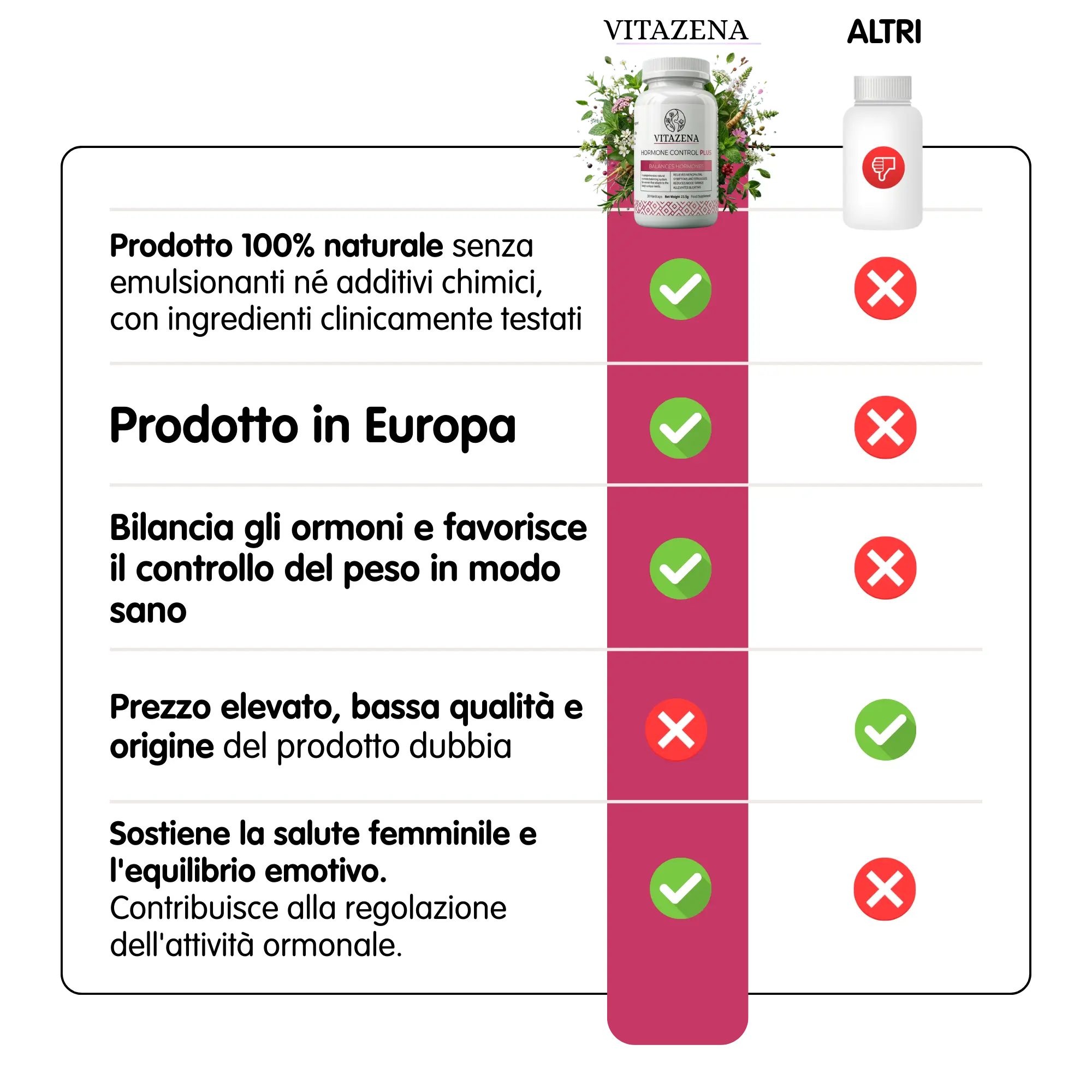 Hormone Control Plus - Benessere femminile in menopausa e perimenopausa