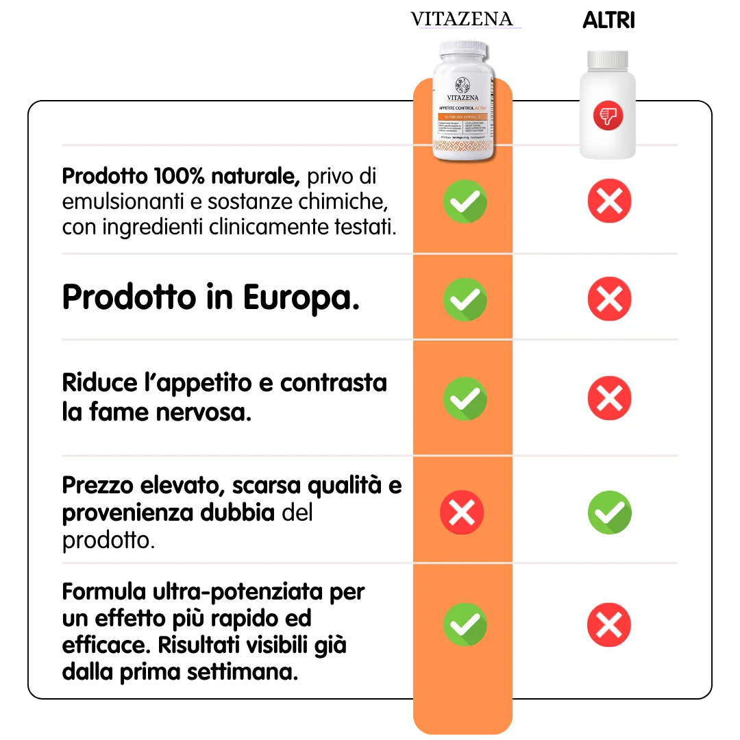 Appetite Control Active - Per il controllo dell'appetito e la riduzione del peso