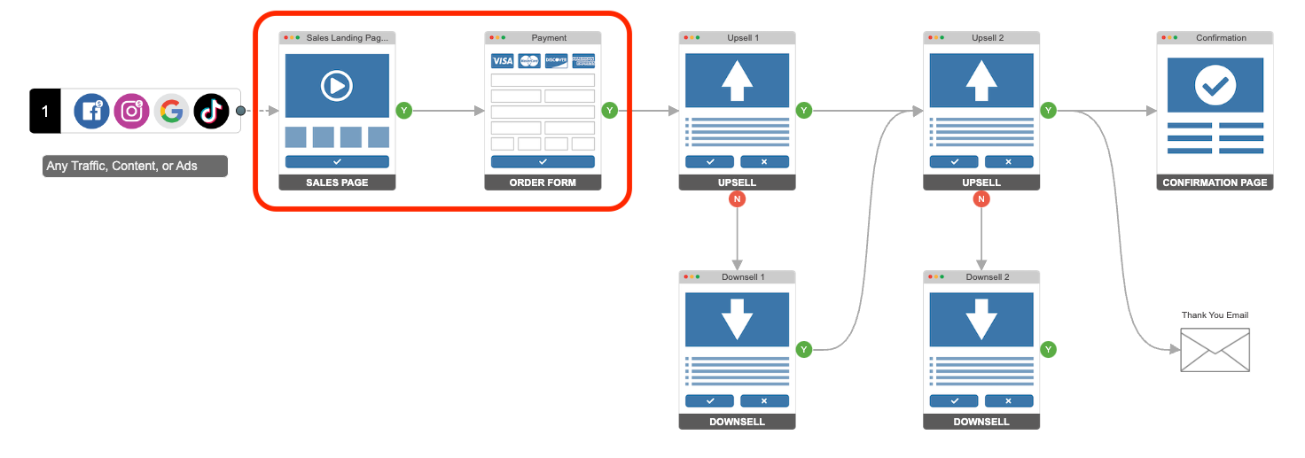 Sales Funnel Example