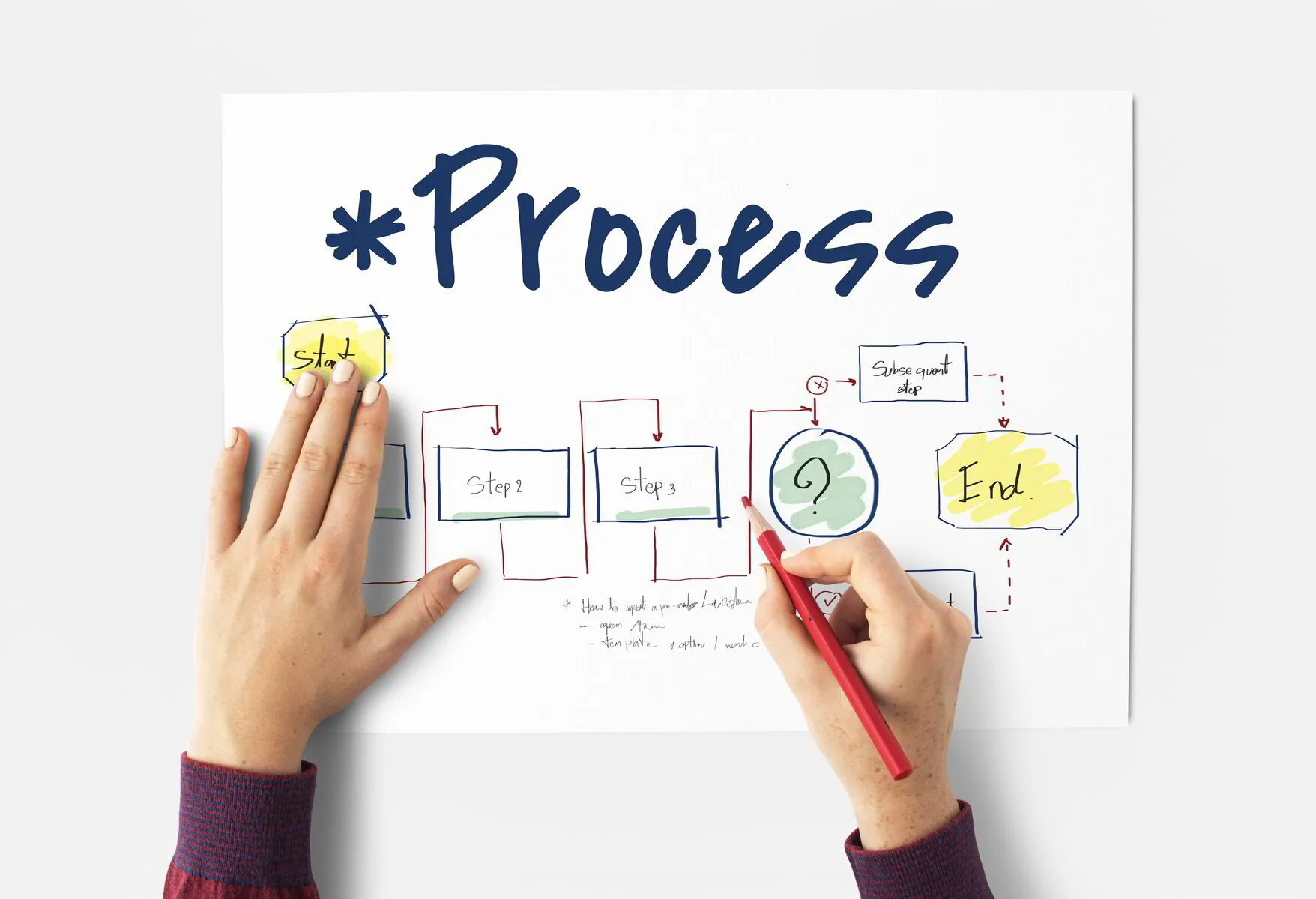 Conducting an Effective Workflow Audit for Your Agency: A Step-by-Step Guide