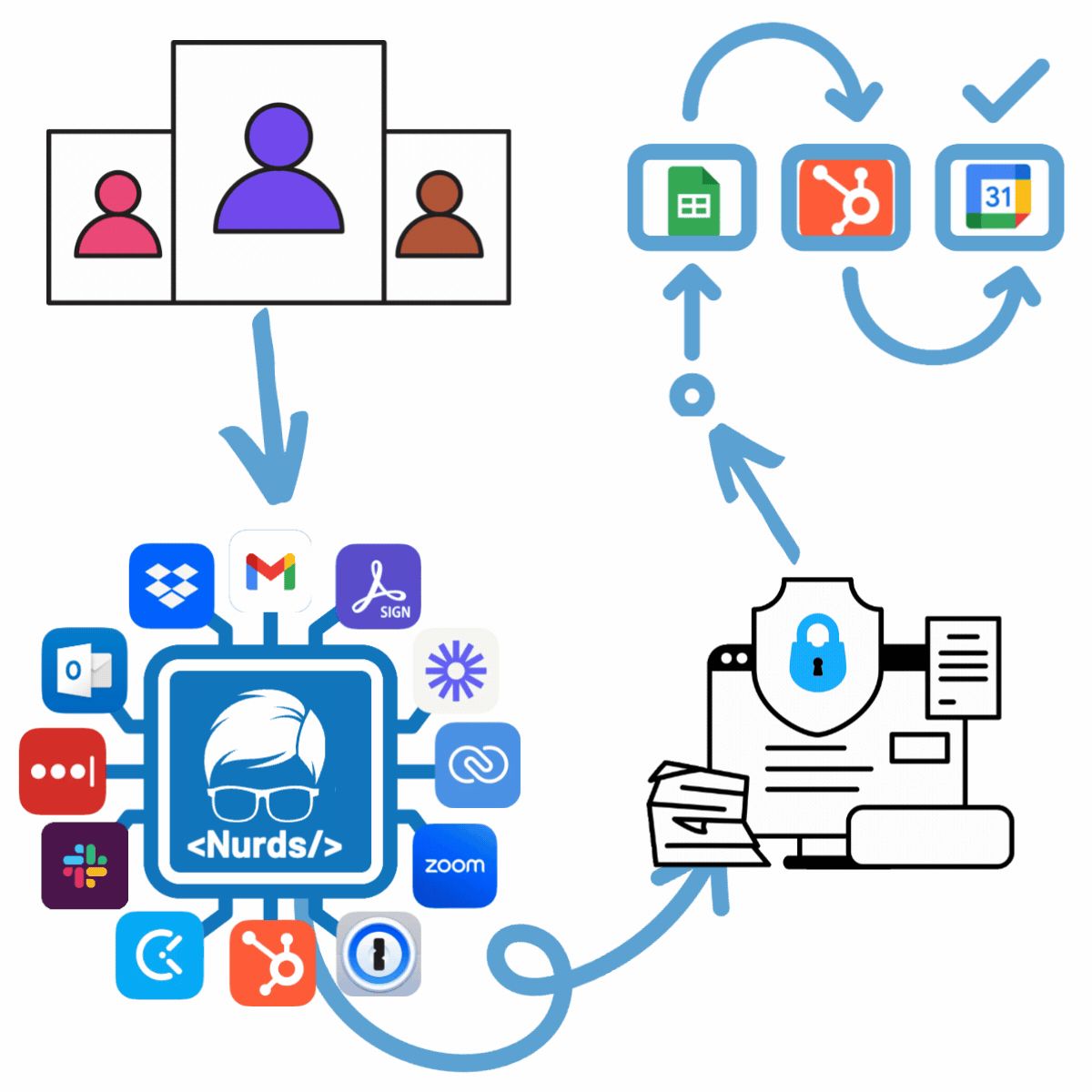 Nurds connected platform animation