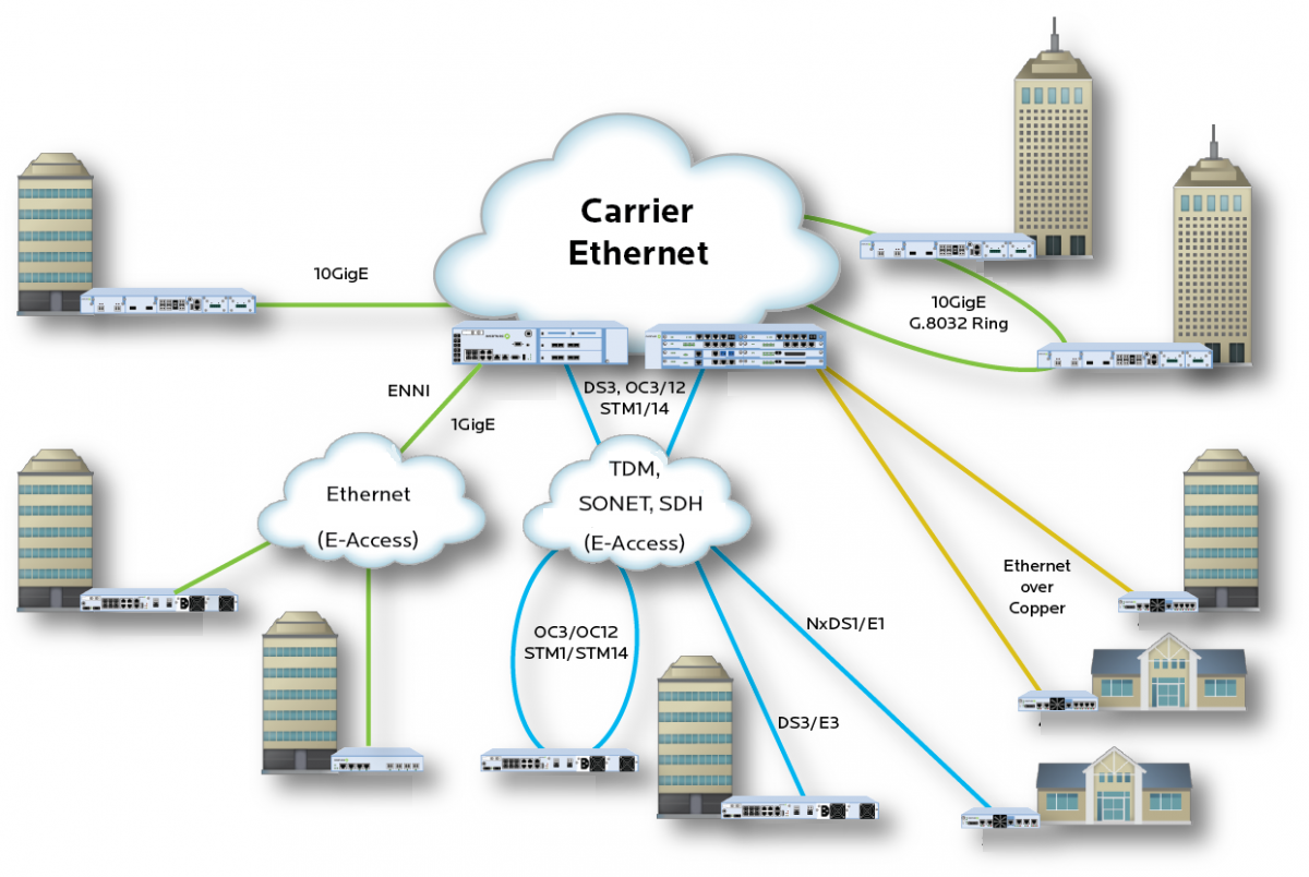 Internet/IP
