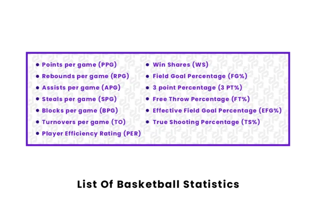 How to read the box score in Basketball