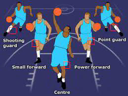 What basketball position requires more skill, a small forward or a