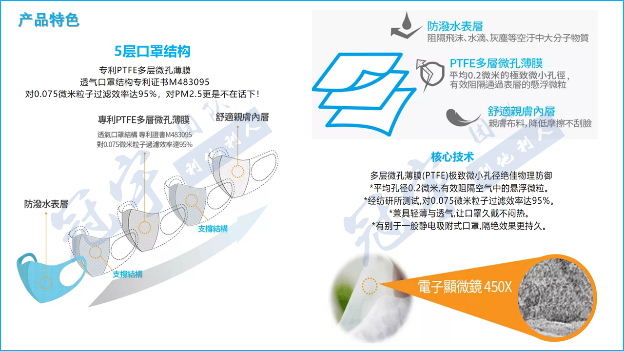 PTFE Membrane Masks