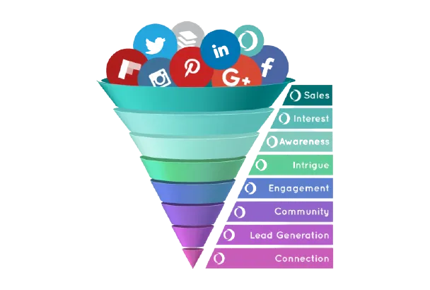 Professional Funnel Building Services with Cloudstream Funnels