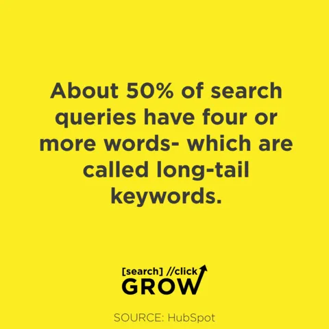 how to structure a blog post - About 50% of search queries have four or more words- which are called long-tail keywords.