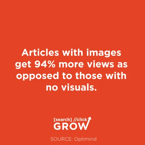 articles with images get 94% more views as opposed to those with no visuals