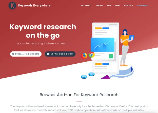 analyze keywords on your competitor’s pages