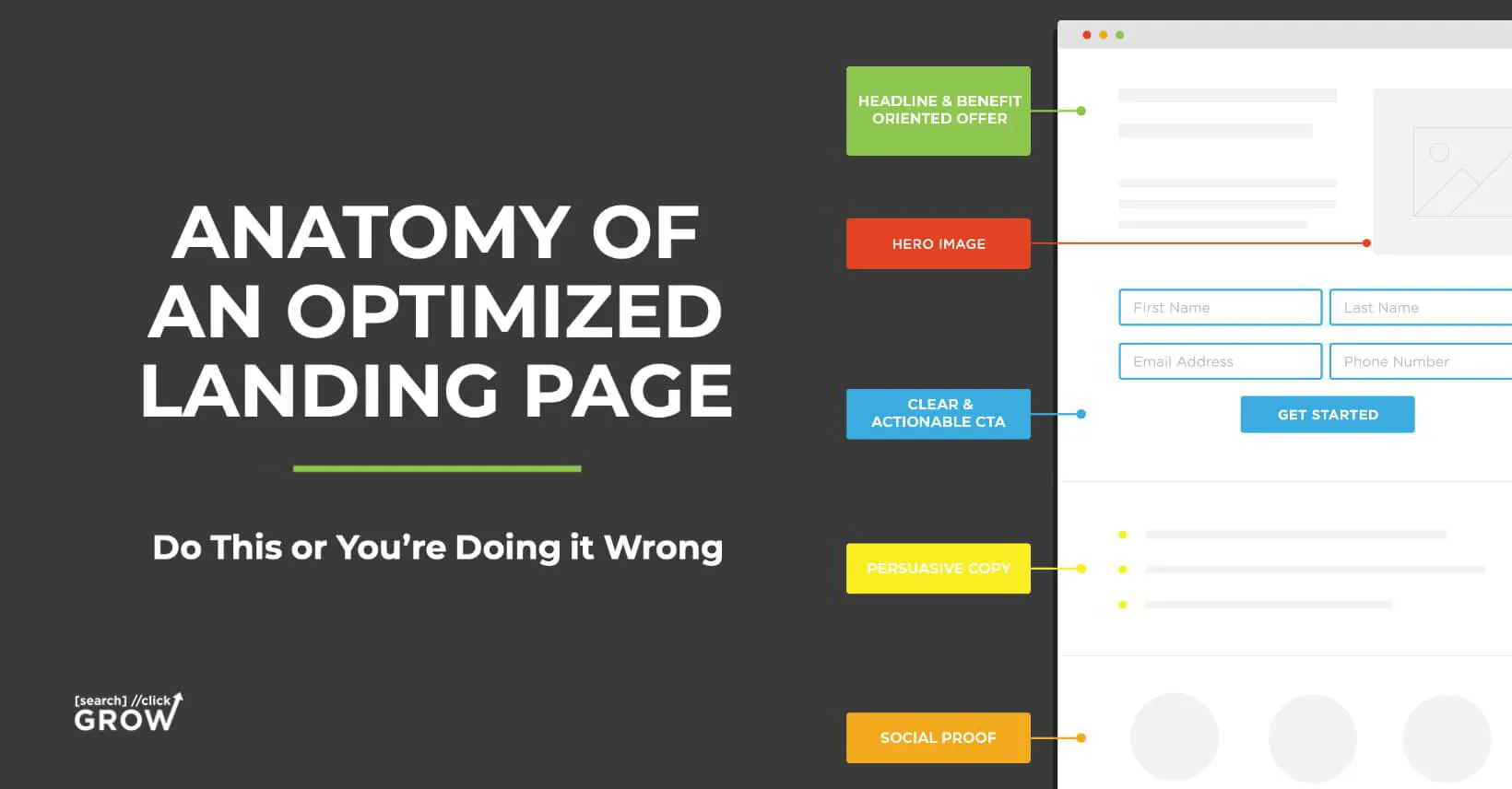 The Anatomy of A Landing Page – Do This to Get Leads or You’re Doing it Wrong.