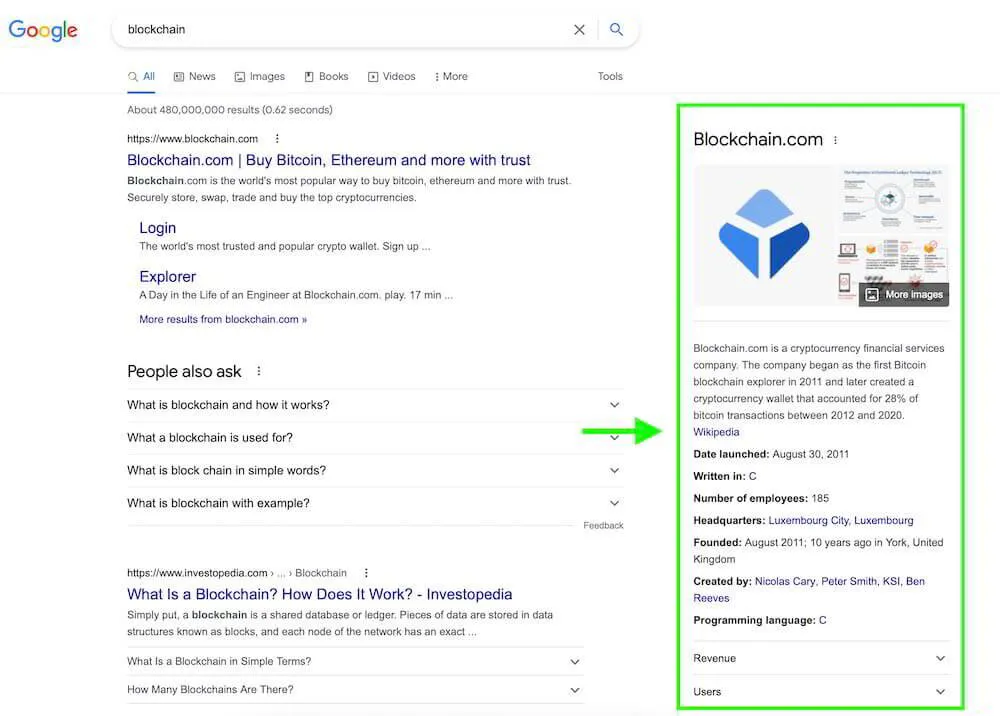 wikipedia appears at the top of google search results