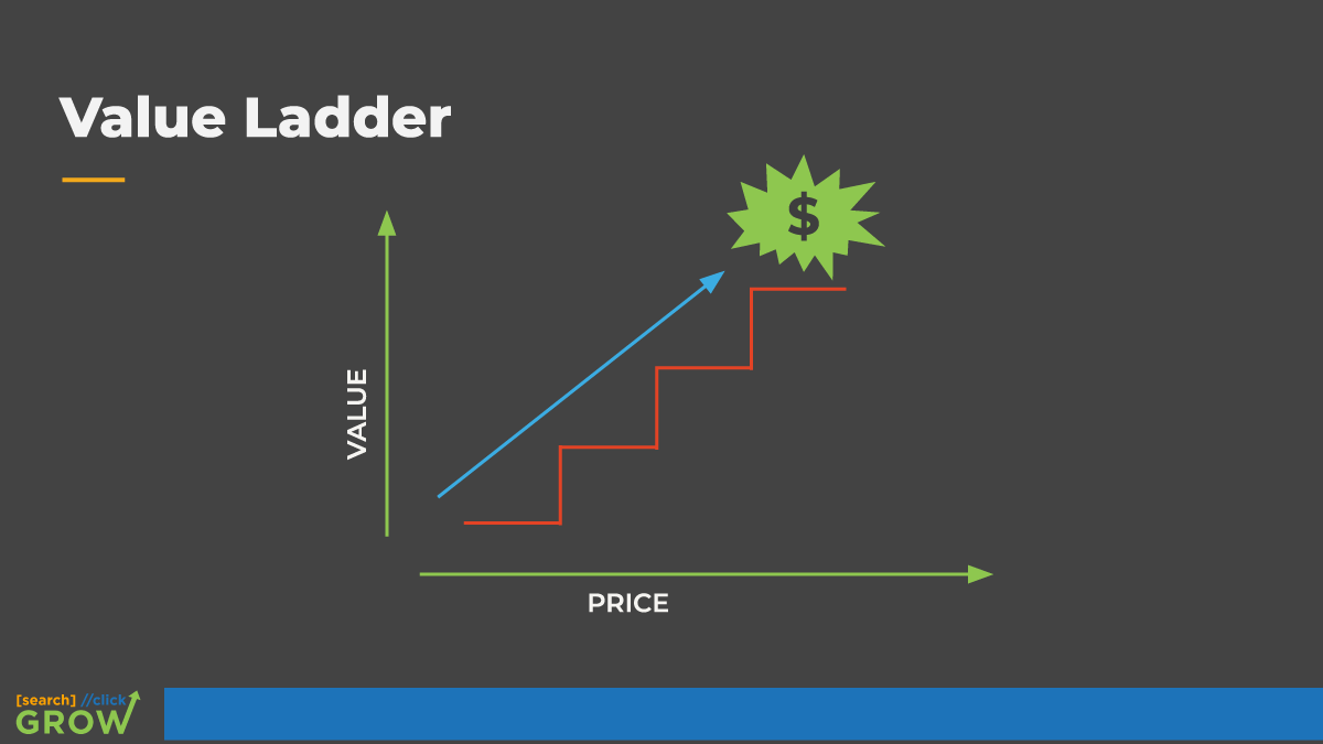 value ladder graphic