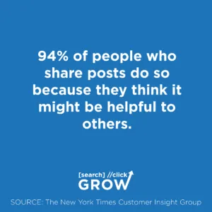 how to structure a blog post - 94% of people who share posts do so because they think it might be helpful to others.