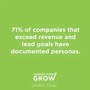 71% of companies that exceed revenue and lead goals have documented personas.