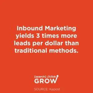 Why Use Inbound Marketing