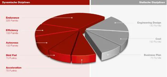 Success Story Radiator für AMZ Racing additive Fertigung | FERAMIC