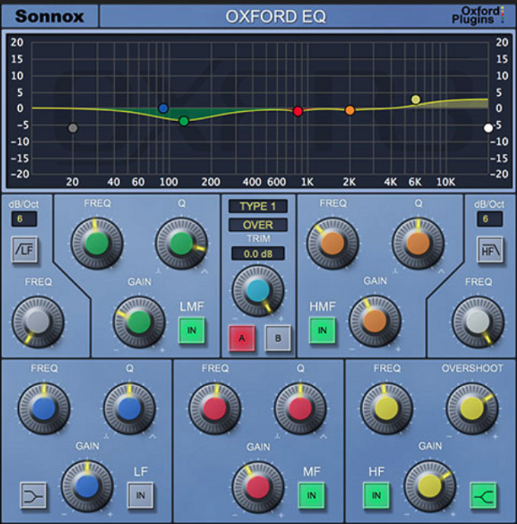 How to EQ drums for a professional sound in any DAW
