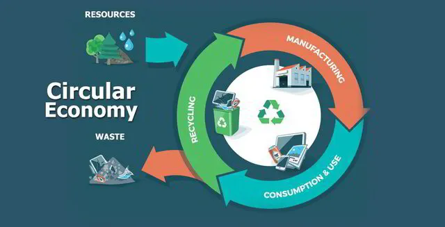 Solico Tanks Sustainability