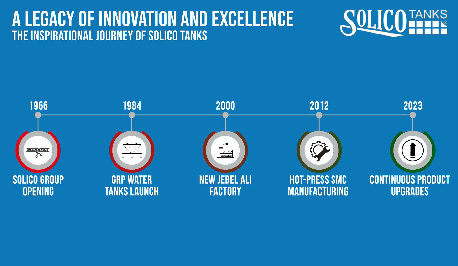 A Legacy of Innovation and Excellence The Inspirational Journey