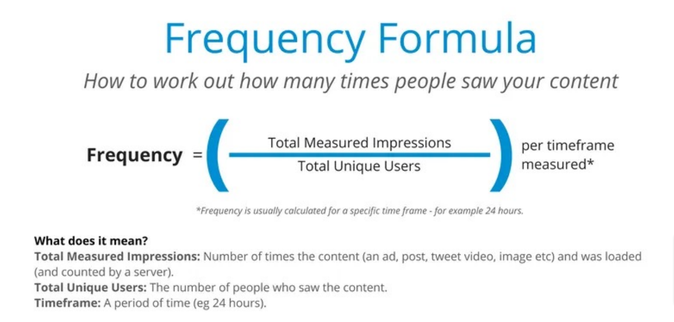 Myths About Frequency