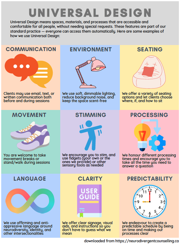 Universal Design Worksheet Universal Design Poster for In-Person Counselling Practice