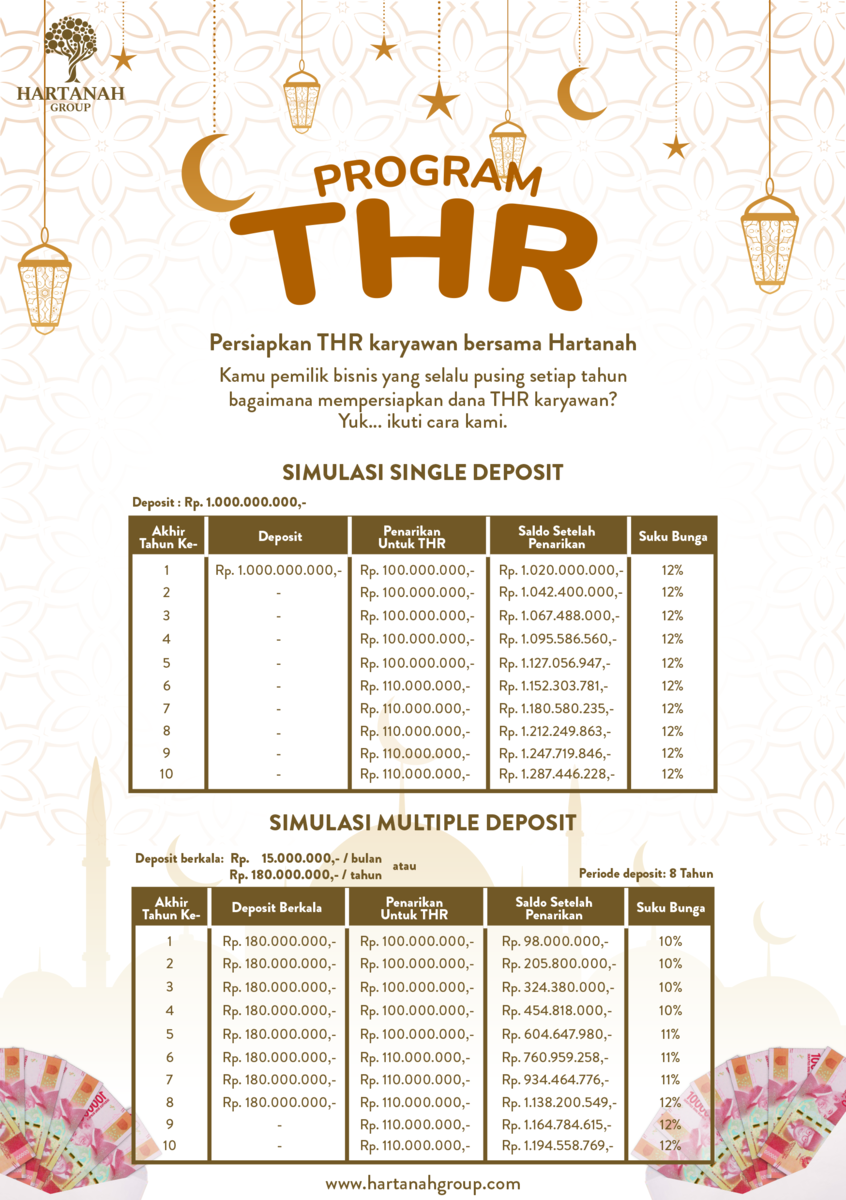 Simpanan Berjangka