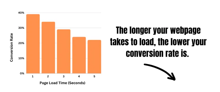 Top 5 Website Mistakes Coaches Make (And How to Fix Them)