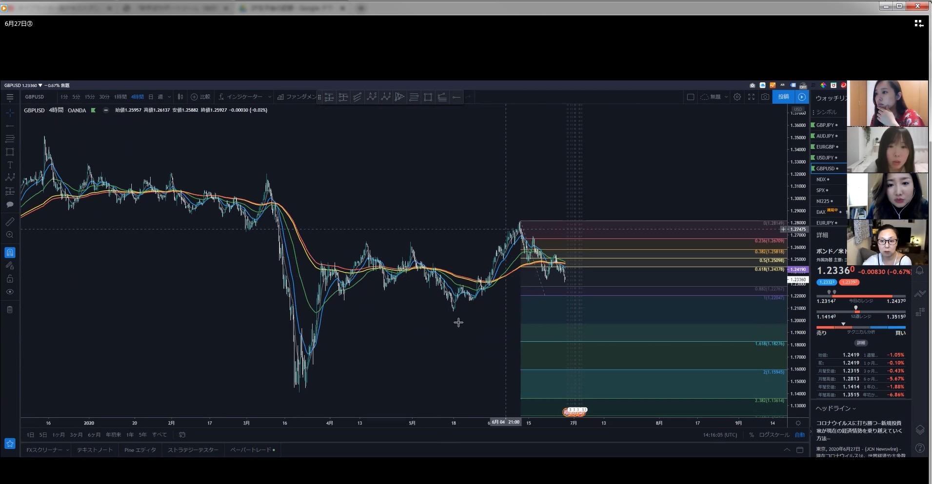 Zimonfamily在籍女性トレーダー勉強会