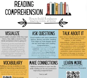 Reading Comprehension - Information page to send home to parents!