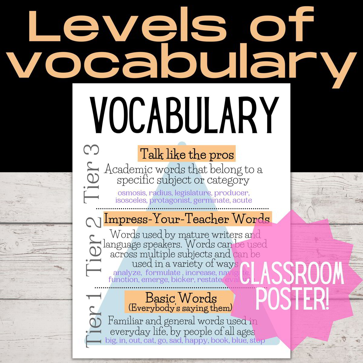 Enhance Writing Lessons with 3-Tiered Vocabulary Poster