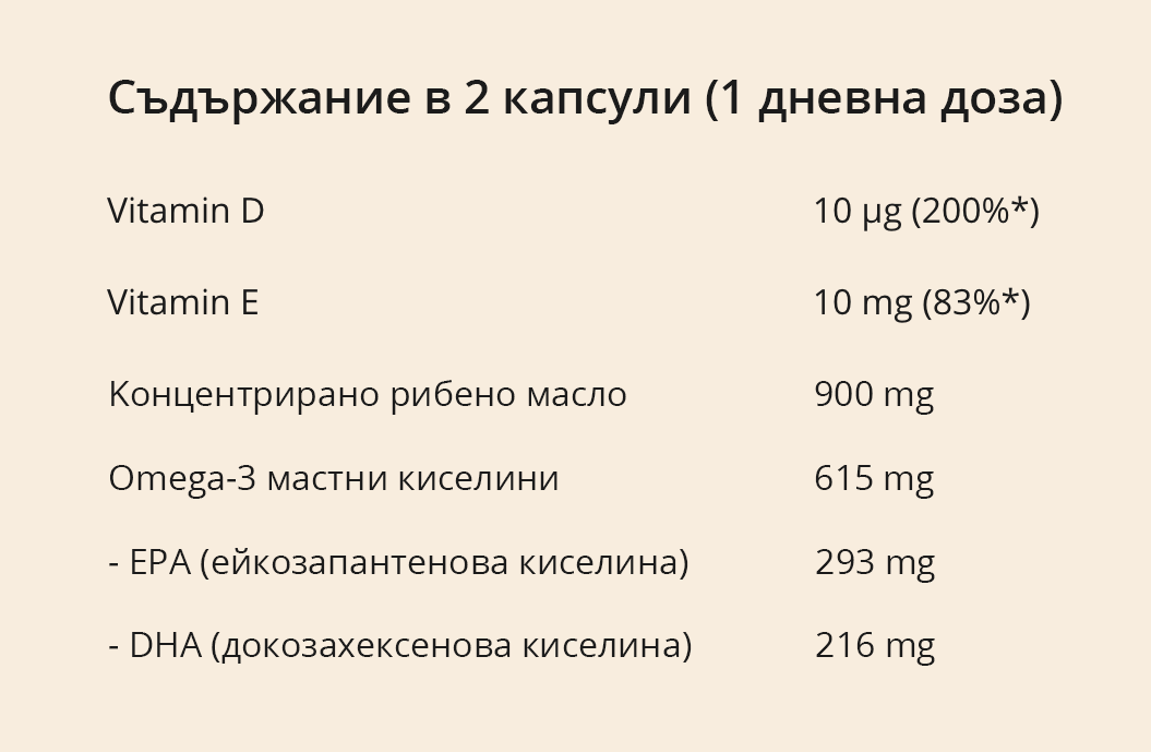 Мьолерс / Mollers форте Омега 3 капсули х 150