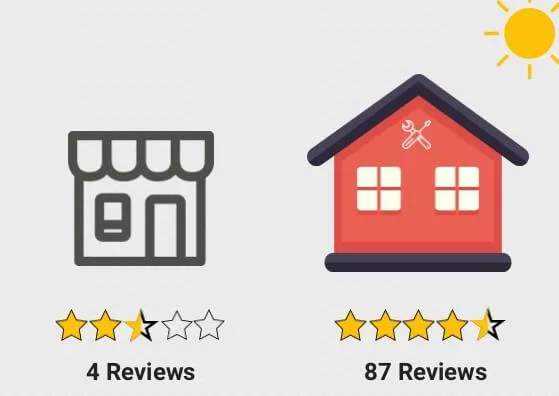 4 Proven Ways to Get More Positive Reviews for Your Business