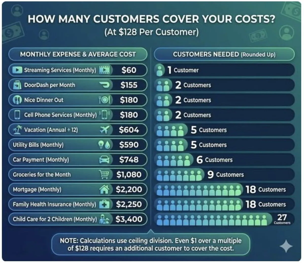 2500 Customer Weekly